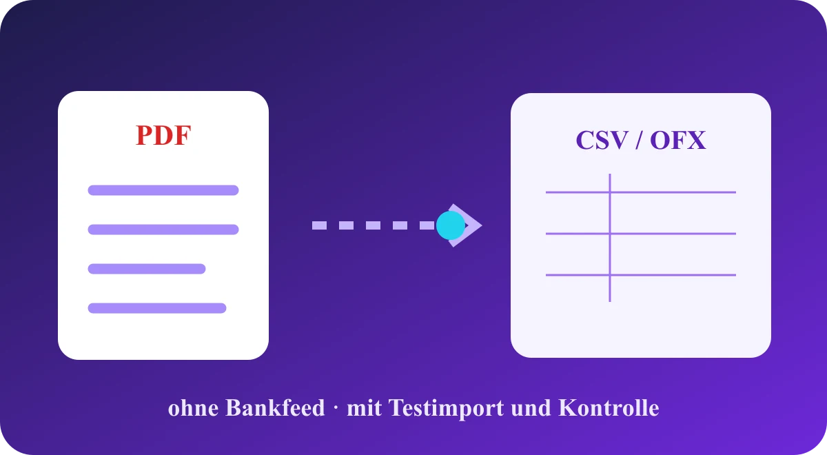 PDF-Kontoauszug und CSV-/OFX-Datei als Schritte für einen geprüften Import ohne Bankfeed.