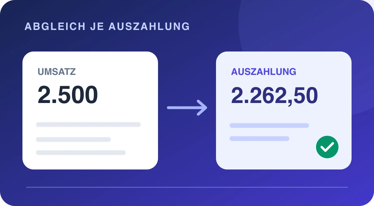 Vergleich von Kartenumsatz und niedrigerer Sammelauszahlung zur Abstimmung je Auszahlung.