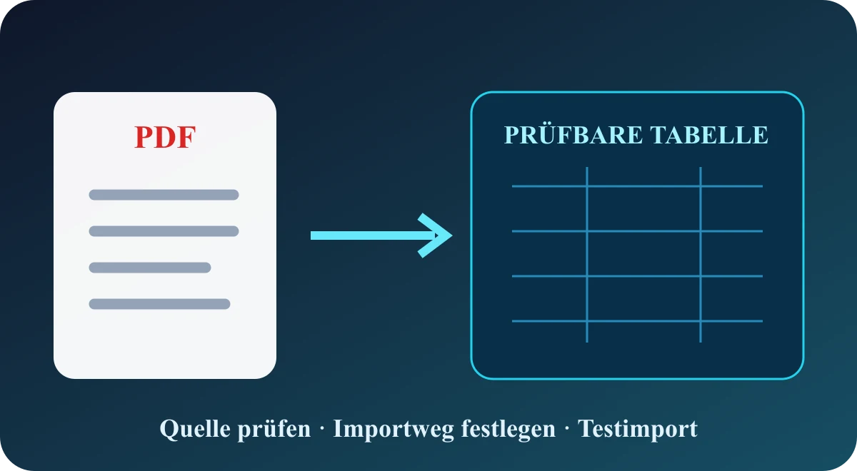 PDF-Kontoauszug wird zur prüfbaren Tabelle als Vorbereitung eines DATEV-Imports.