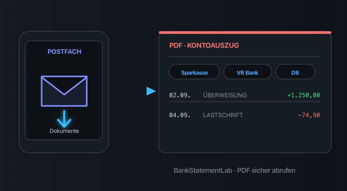 Digitales Bankpostfach neben einem heruntergeladenen PDF-Kontoauszug mit zwei Beispielumsätzen.