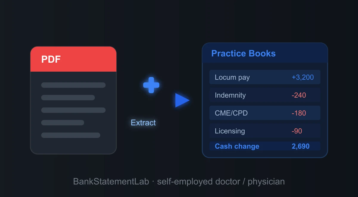Bank statement PDF flowing into a doctor bookkeeping table with locum pay, indemnity, training and licensing.