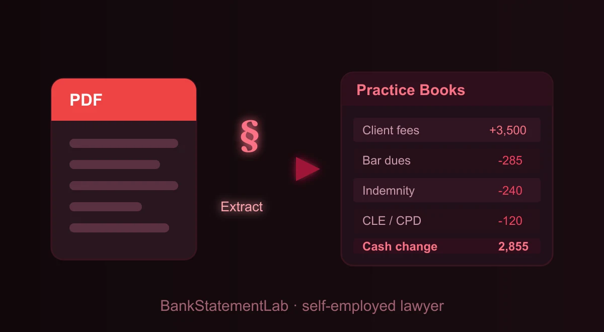 Bank statement PDF and legal symbol beside a lawyer bookkeeping table of client fees and practice costs.
