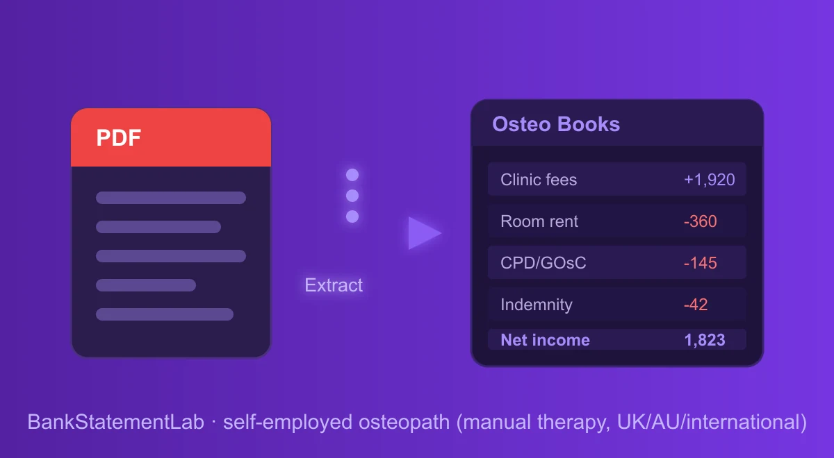 Bank statement PDF flowing into an osteopath bookkeeping table of clinic fees, room rent, training and indemnity.