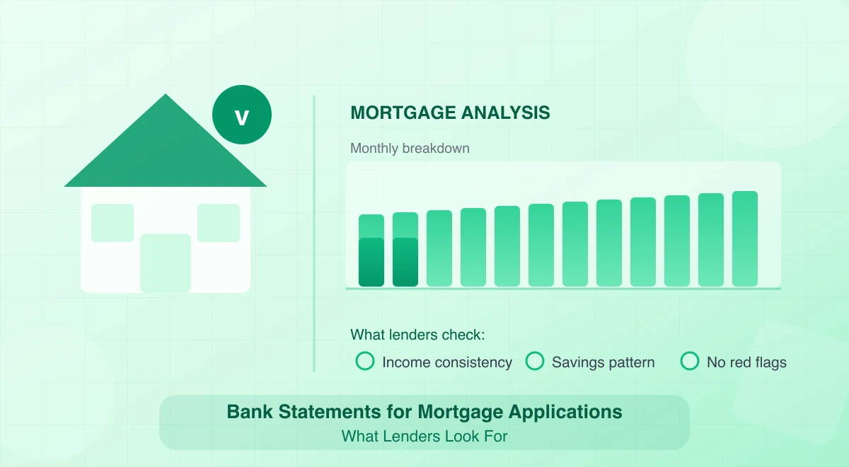 House icon beside a monthly mortgage analysis chart and checks for income consistency and savings patterns.