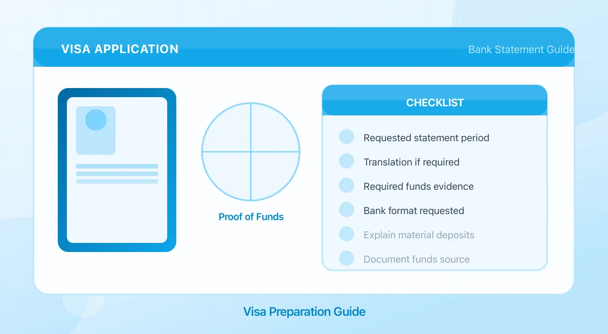 Visa application document beside a checklist for statement periods, translations, funds and deposit explanations.