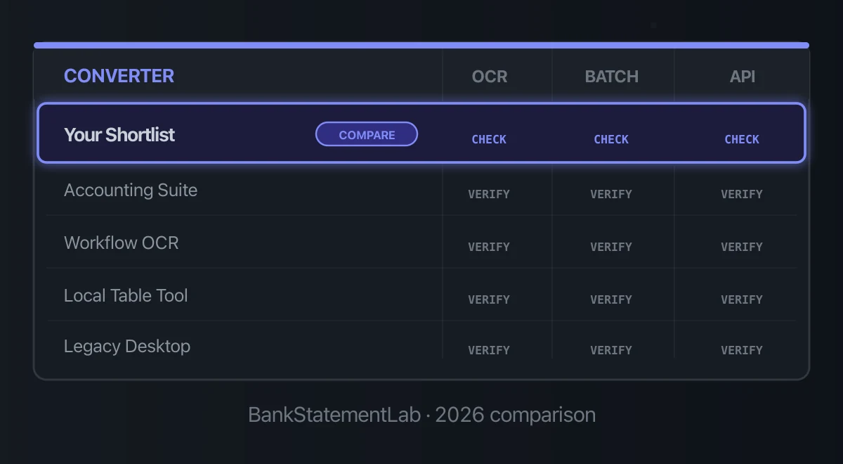 Comparison matrix of converter options with OCR, batch and API capabilities marked for verification.