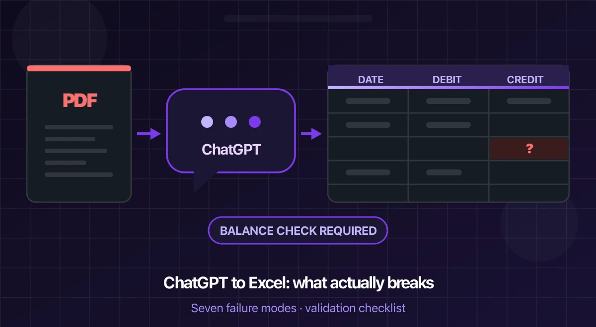 Bank PDF, ChatGPT and transaction columns with a question mark and a warning to check the balance.