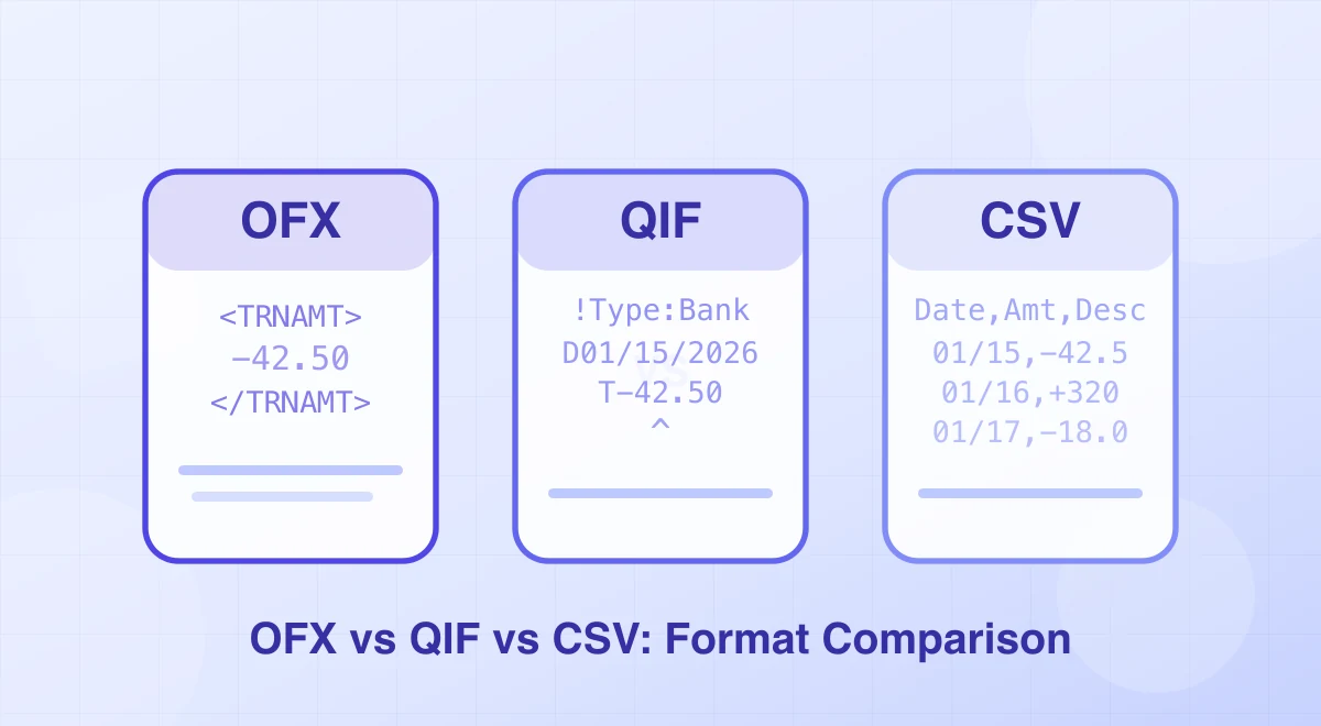 Side-by-side OFX, QIF and CSV cards showing sample transaction syntax for each format.