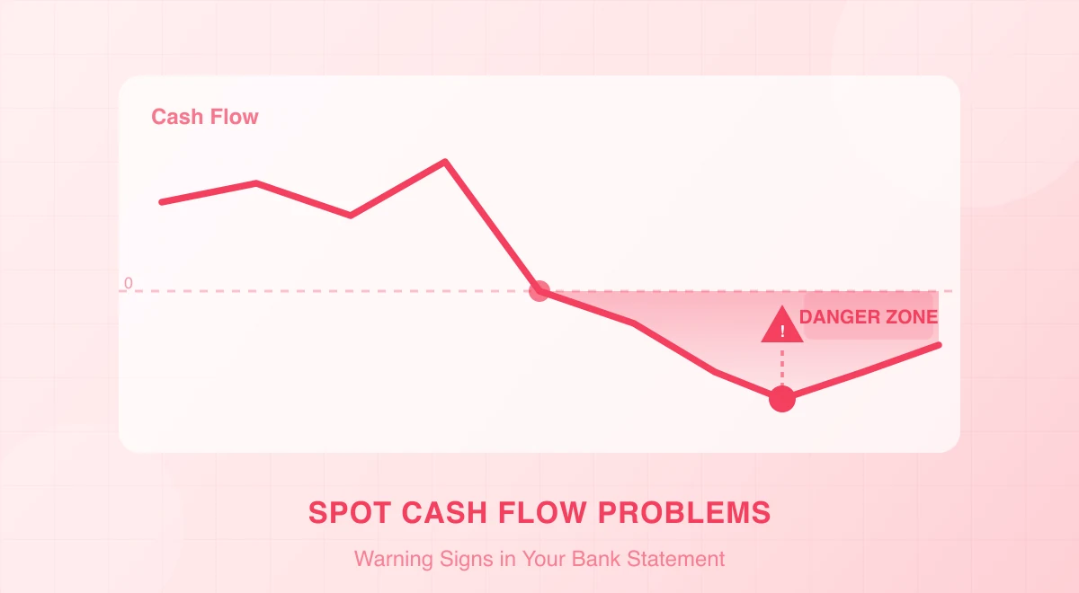 Cash flow curve dropping below zero into a highlighted danger zone with a warning marker.
