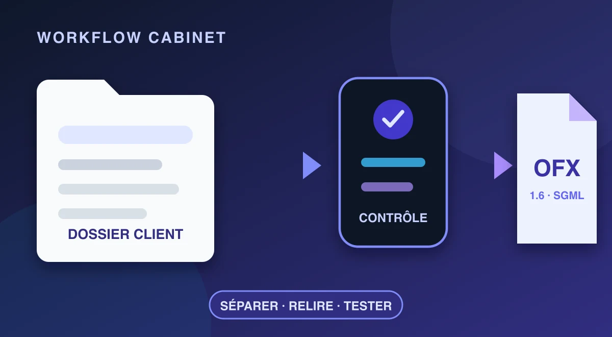 Dossier client de cabinet comptable passant par une étape de contrôle avant un export OFX 1.6.