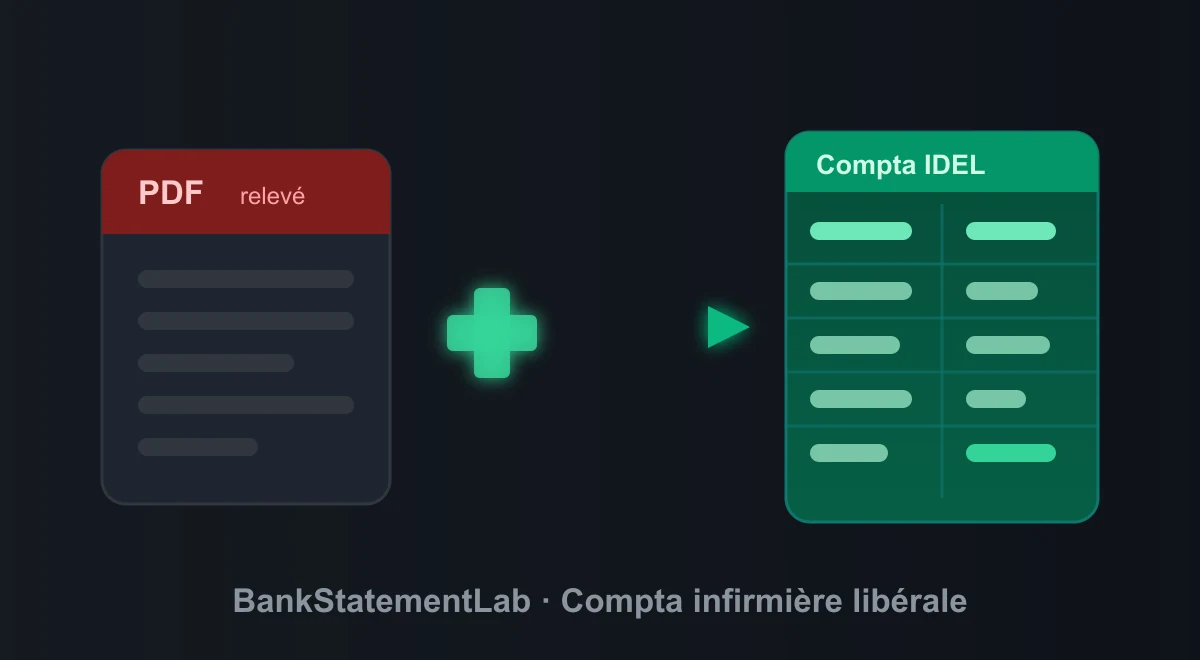Relevé PDF et symbole de soins reliés à un tableur de comptabilité d’infirmière libérale.