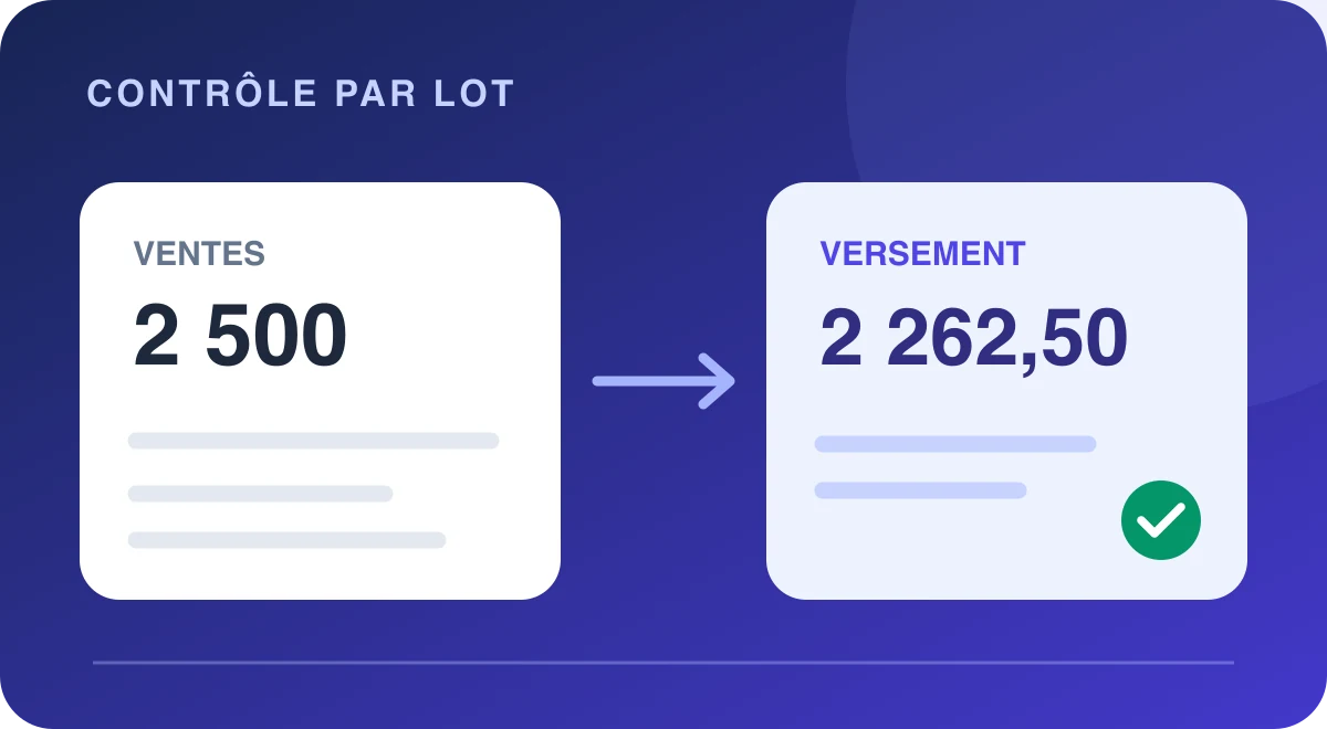 Montant des ventes par carte et versement net affichés côte à côte pour un contrôle par lot.