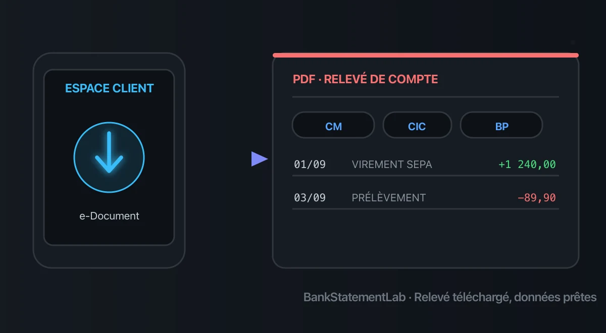 Espace client et document bancaire PDF avec les repères Crédit Mutuel, CIC et Banque Populaire.