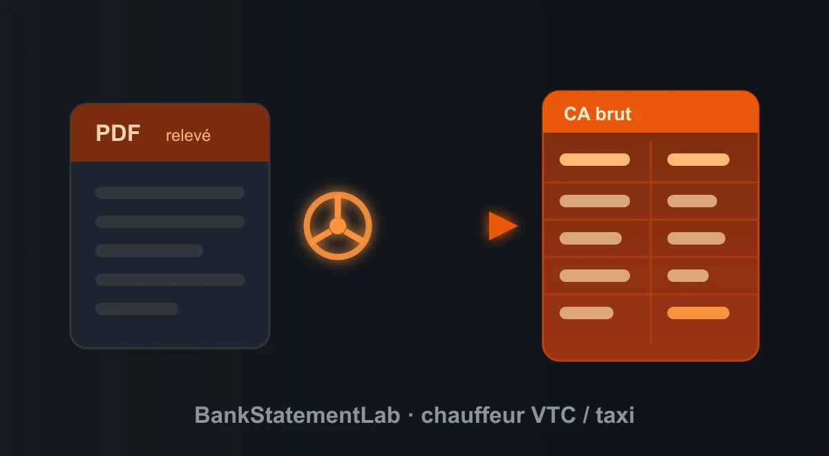 Relevé PDF et volant reliés à un tableur orange de reconstitution du chiffre d’affaires brut VTC.