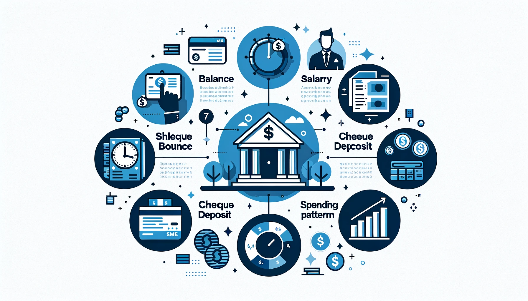 Bank loan approval checklist: 7 criteria including salary, EMI ratio, cheque bounces and account balance