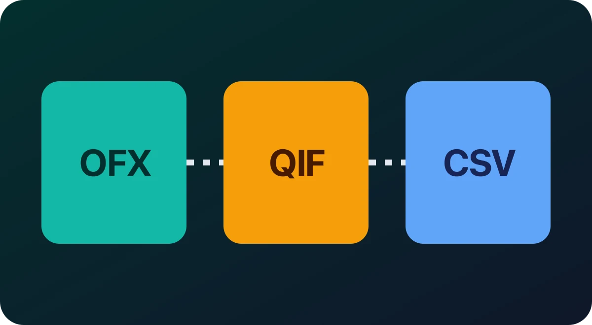 Tre documenti affiancati con le etichette OFX, QIF e CSV per confrontare i formati bancari.