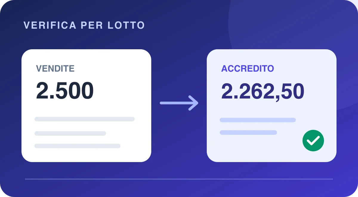 Vendite POS e accredito netto più basso affiancati per la verifica di ciascun lotto.