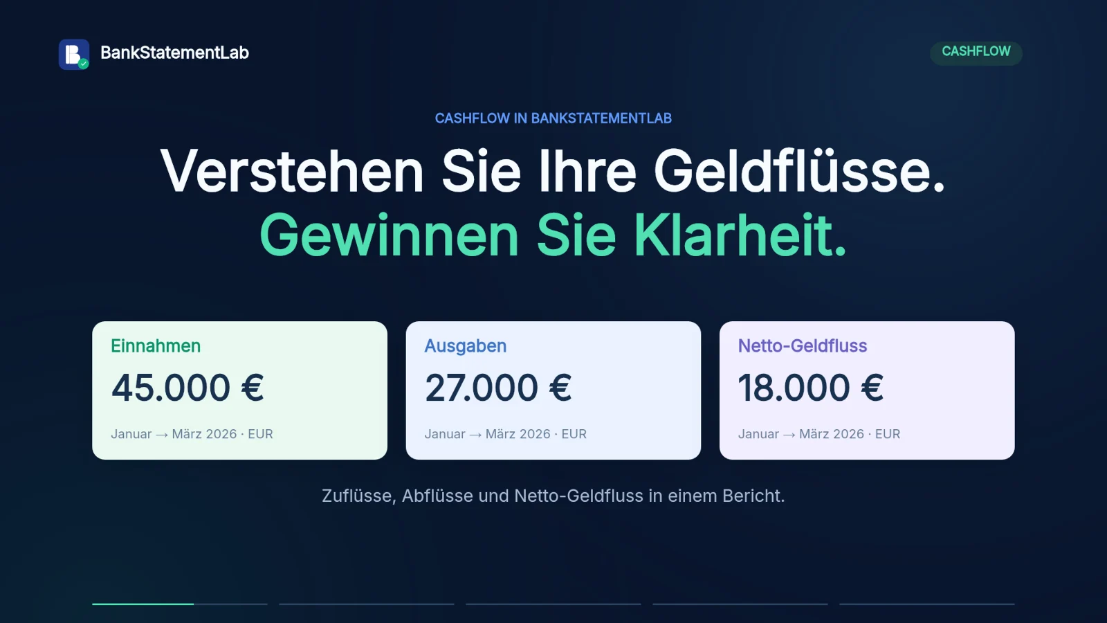 Videovorschau: Cashflow in 30 Sekunden