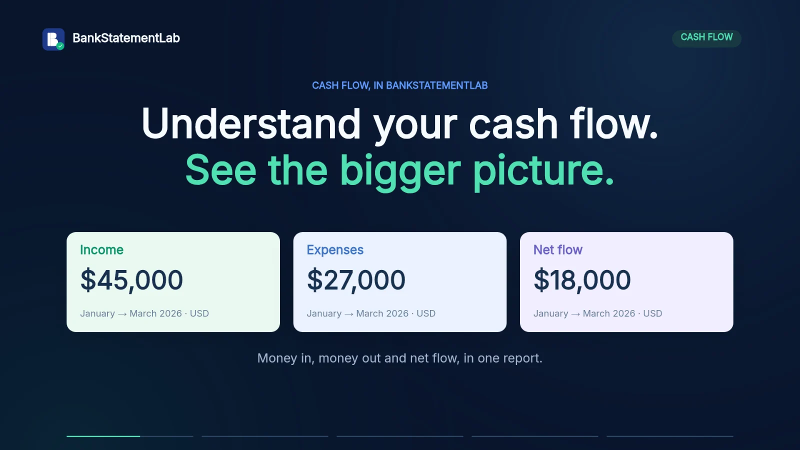 Video preview: Cash flow in 30 seconds