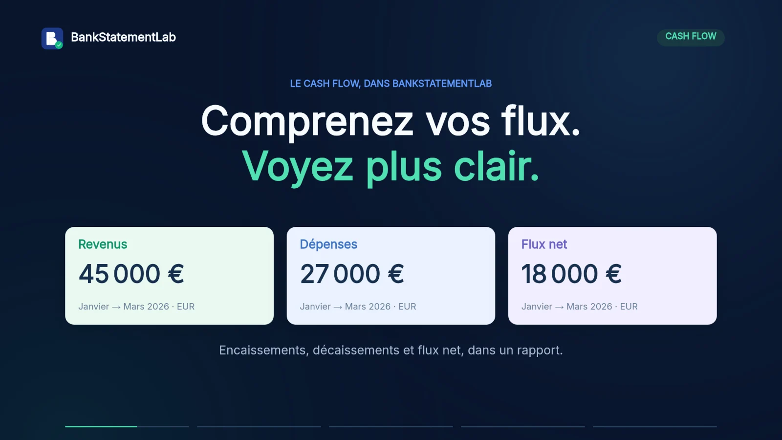 Aperçu vidéo : Le Cash Flow en 30 secondes
