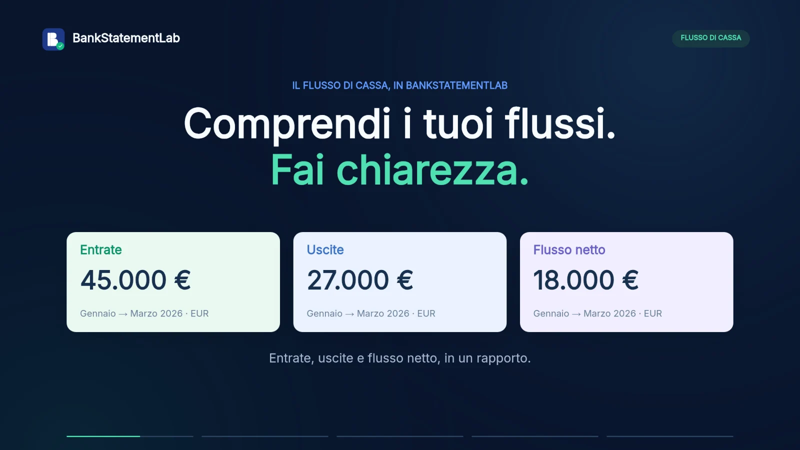 Anteprima video: Il flusso di cassa in 30 secondi