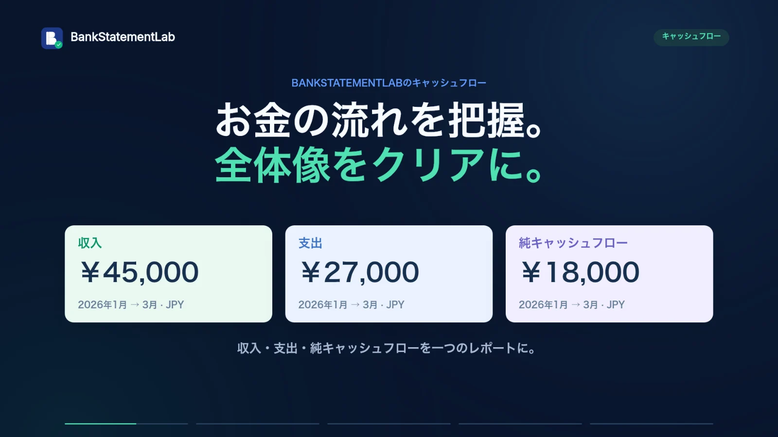 動画プレビュー： キャッシュフローを30秒で