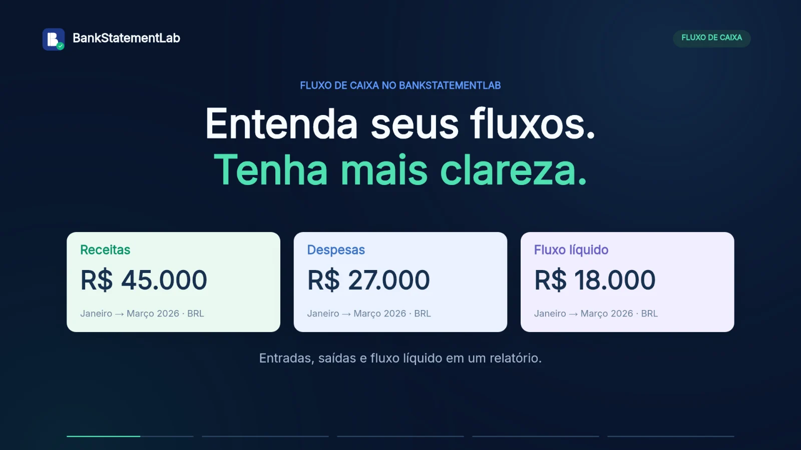 Prévia do vídeo: Fluxo de caixa em 30 segundos