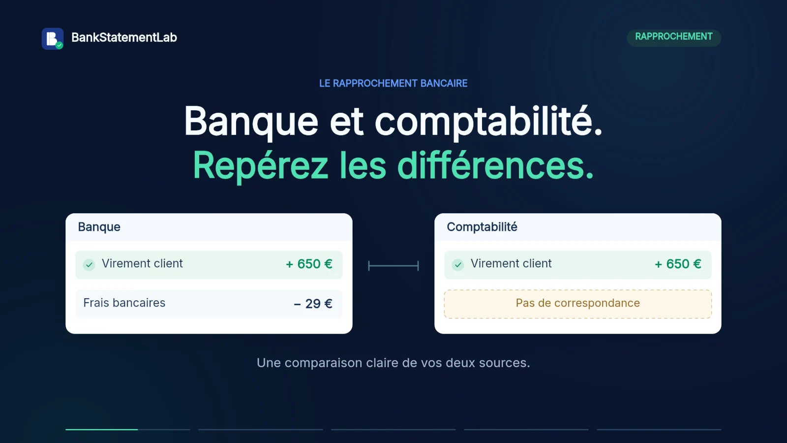 Aperçu vidéo : Le rapprochement bancaire en 30 secondes