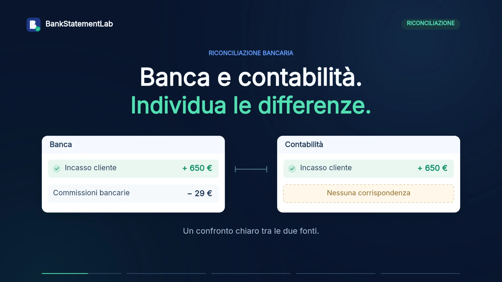 Anteprima video: La riconciliazione bancaria in 30 secondi