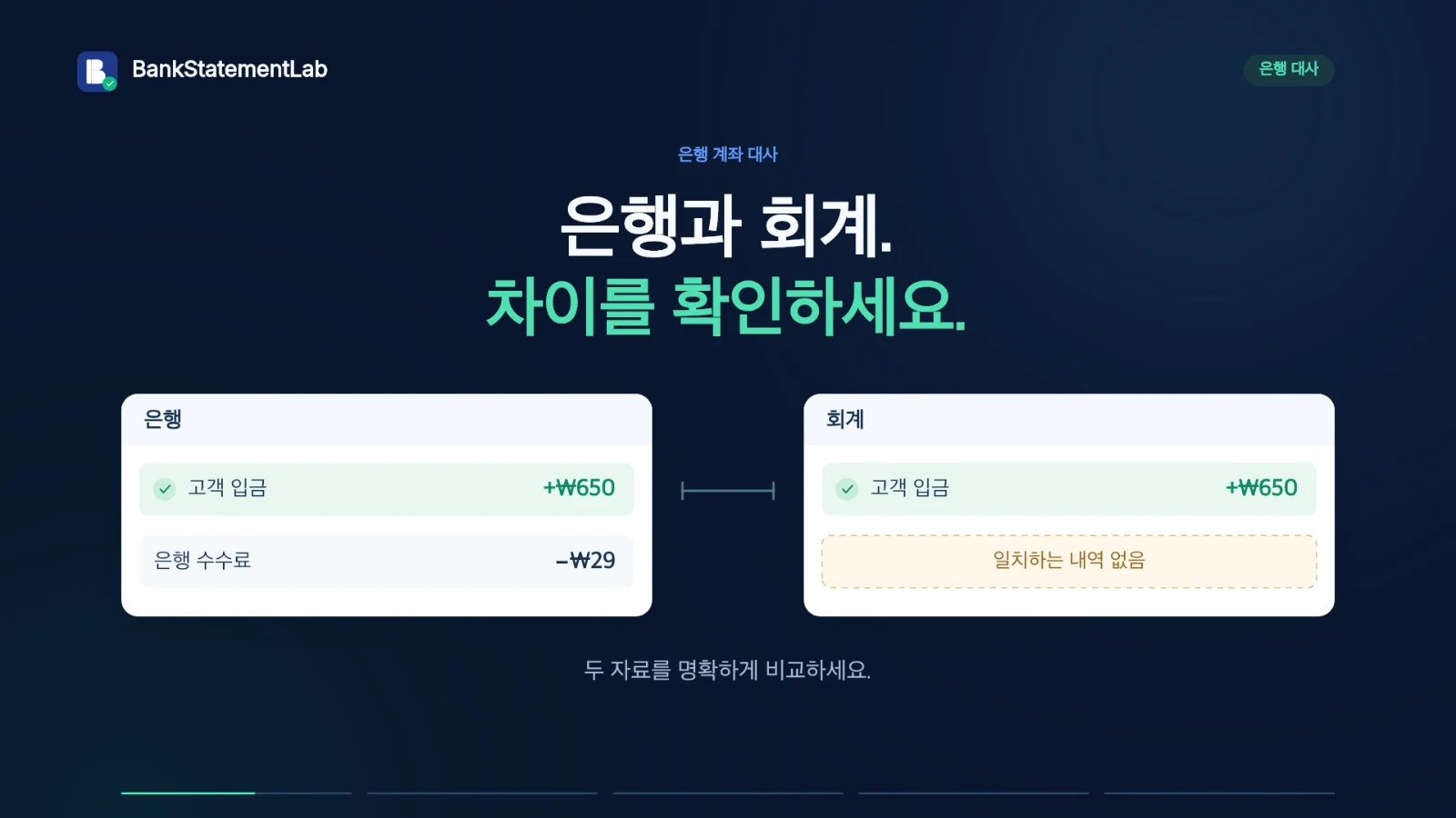 동영상 미리보기: 30초로 보는 은행 대사