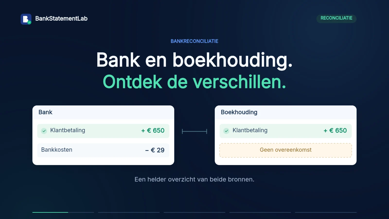 Videovoorbeeld: Bankafstemming in 30 seconden